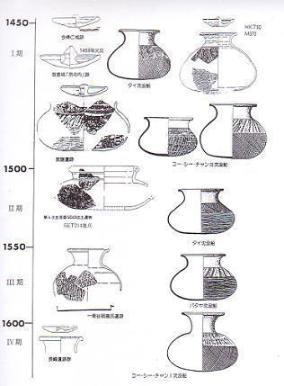 タイ陶磁器の18 ―ハンネラ壺の年代―: 骨董夢物語 タイ陶磁器の18 ―ハンネラ壺の年代―: 骨董夢物語
